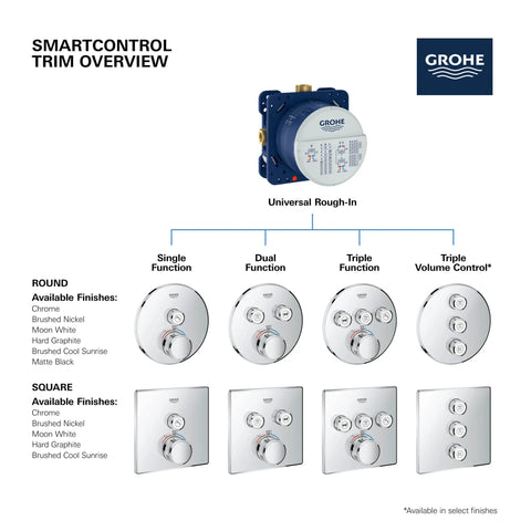 grohtherm-triple-function-thermostatic-valve-trim-matte-black-154585_grohe_smartcontrol_square_29142000_triple_function_info_f2_cdnwebp-webp