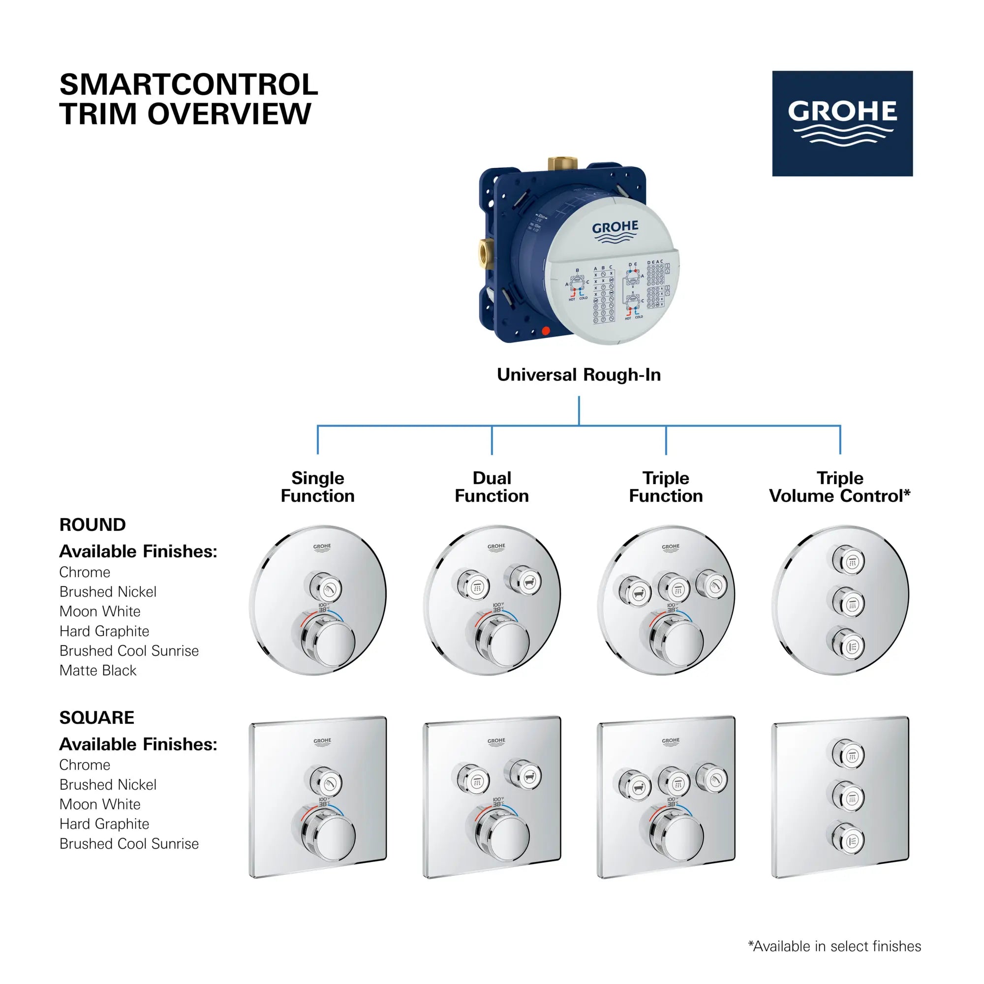 Grohtherm Triple Function Thermostatic Valve Trim // Hard Graphite (Polished Black)
 // 154585_GROHE_SmartControl_Square_29142000_Triple_Function_Info_F2_CDNwebp.webp