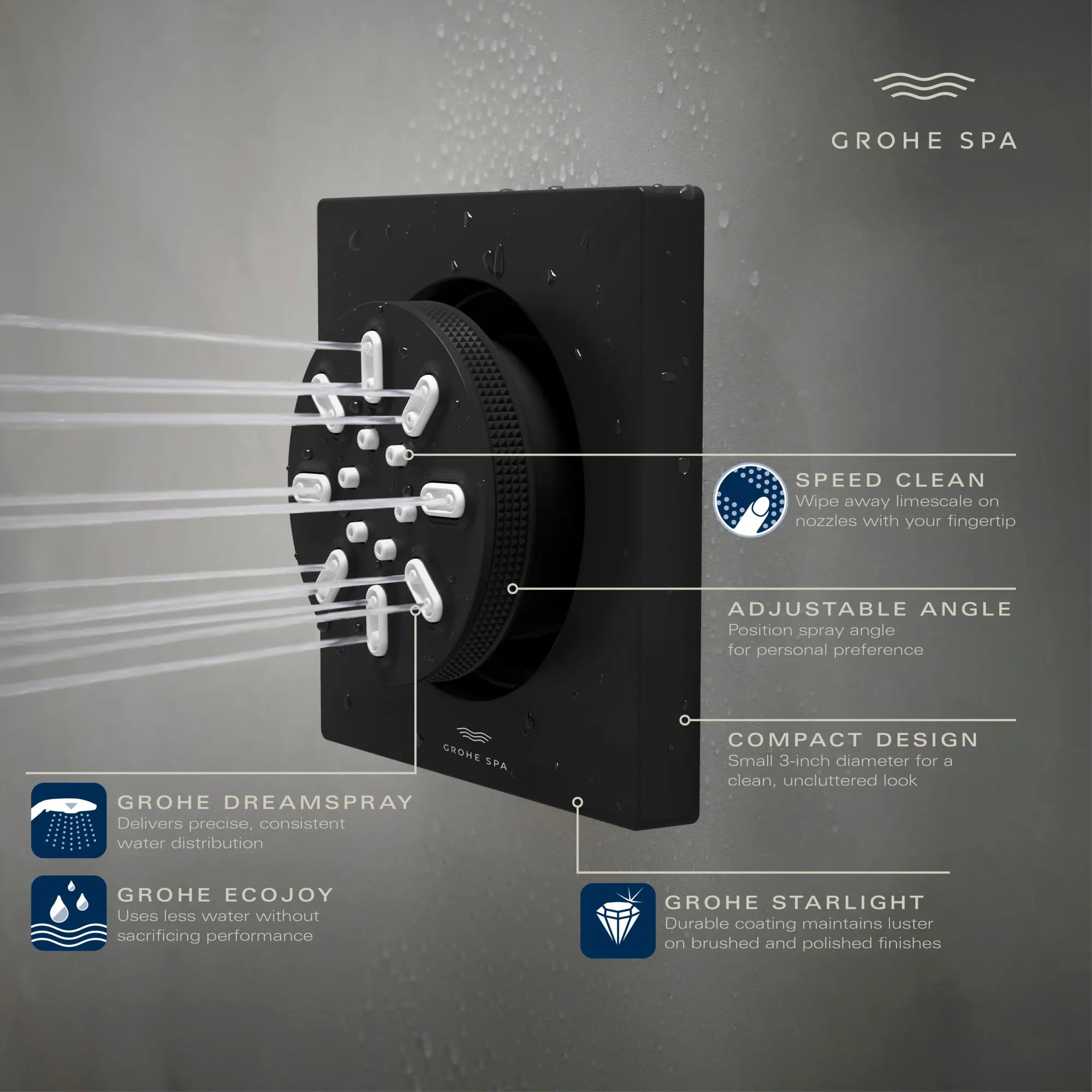 Rainshower Rainshower Body Spray, Square - 2 Sprays, 0.9 GPM (3.4 L/min) // MATTE BLACK // 235685_RainshowerAqua_Infographic_26845_0001_JAN2024_CDNwebp.webp