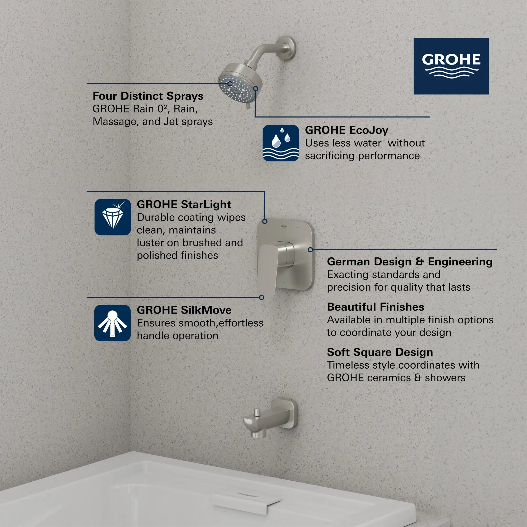 [1053800000] Grohe Cubeo Pressure Balance Valve Tub/Shower Trim Kit - CHROME