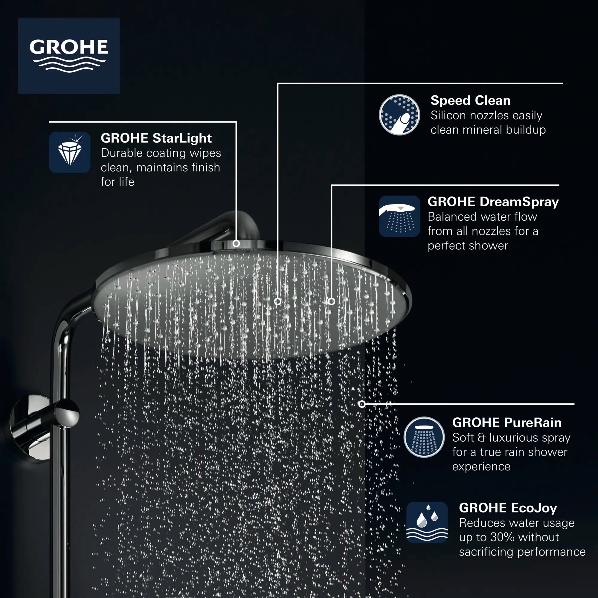 Rainshower 310 Mono Shower Head, 12