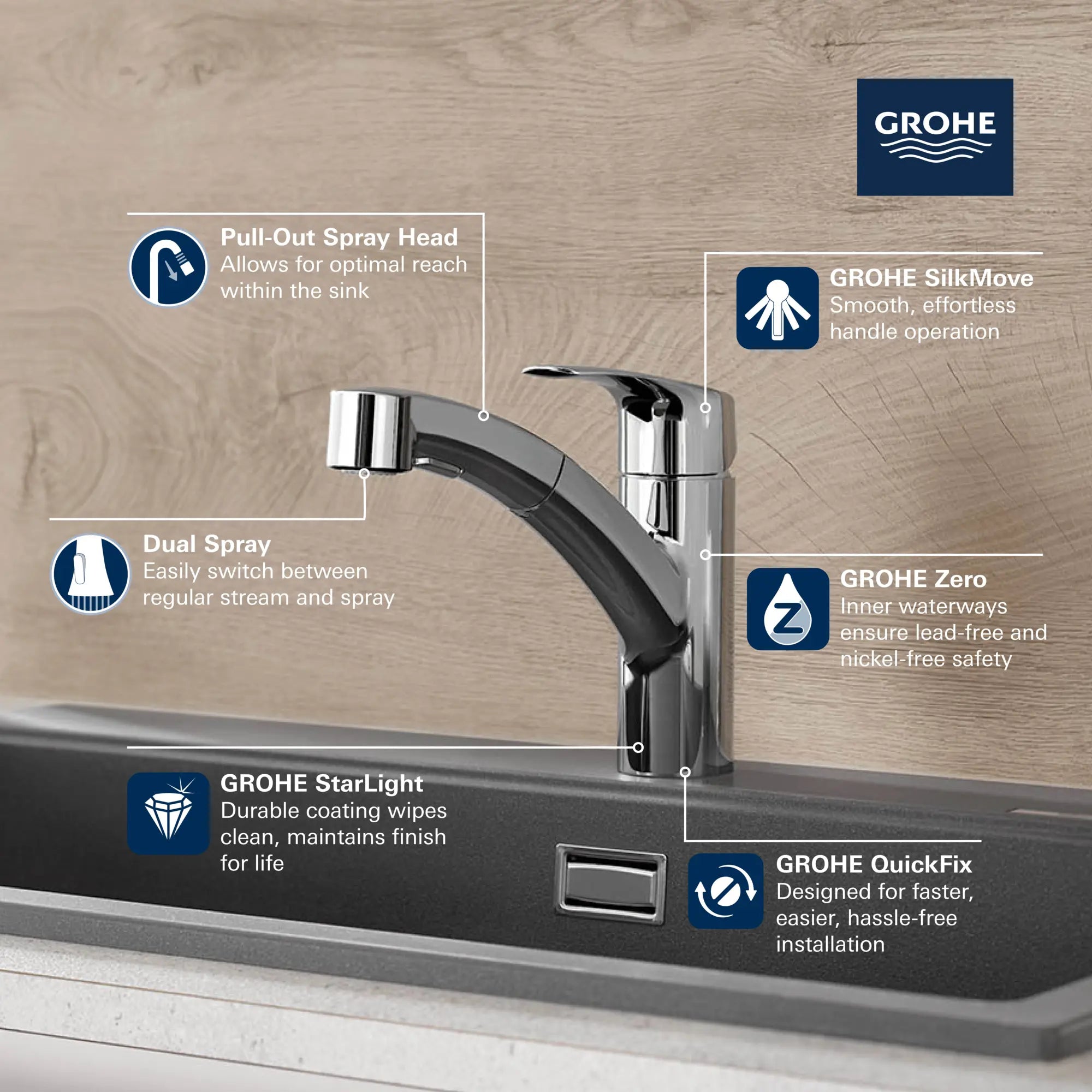 Eurosmart Single-Handle Dual Spray Pull-Out Kitchen Faucet 1.75 gpm (6.6 L/min) // Supersteel (Stainless Steel) // 68873_2021_GROHE_Eurosmart_Kitchen_30306_Infographics_1_CDNwebp.webp