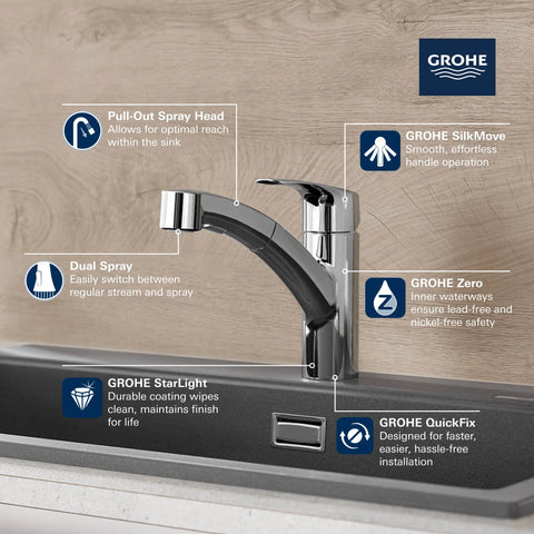 eurosmart-single-handle-dual-spray-pull-out-kitchen-faucet-1-75-gpm-6-6-l-min-grohe-chrome-68873_2021_grohe_eurosmart_kitchen_30306_infographics_1_cdnwebp-webp