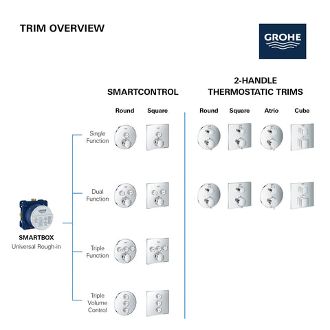 rapido-universal-rough-in-box-grohe-no-finish-69074_grohe_rapido_smartbox_35601000_info_5_cdnwebp-webp