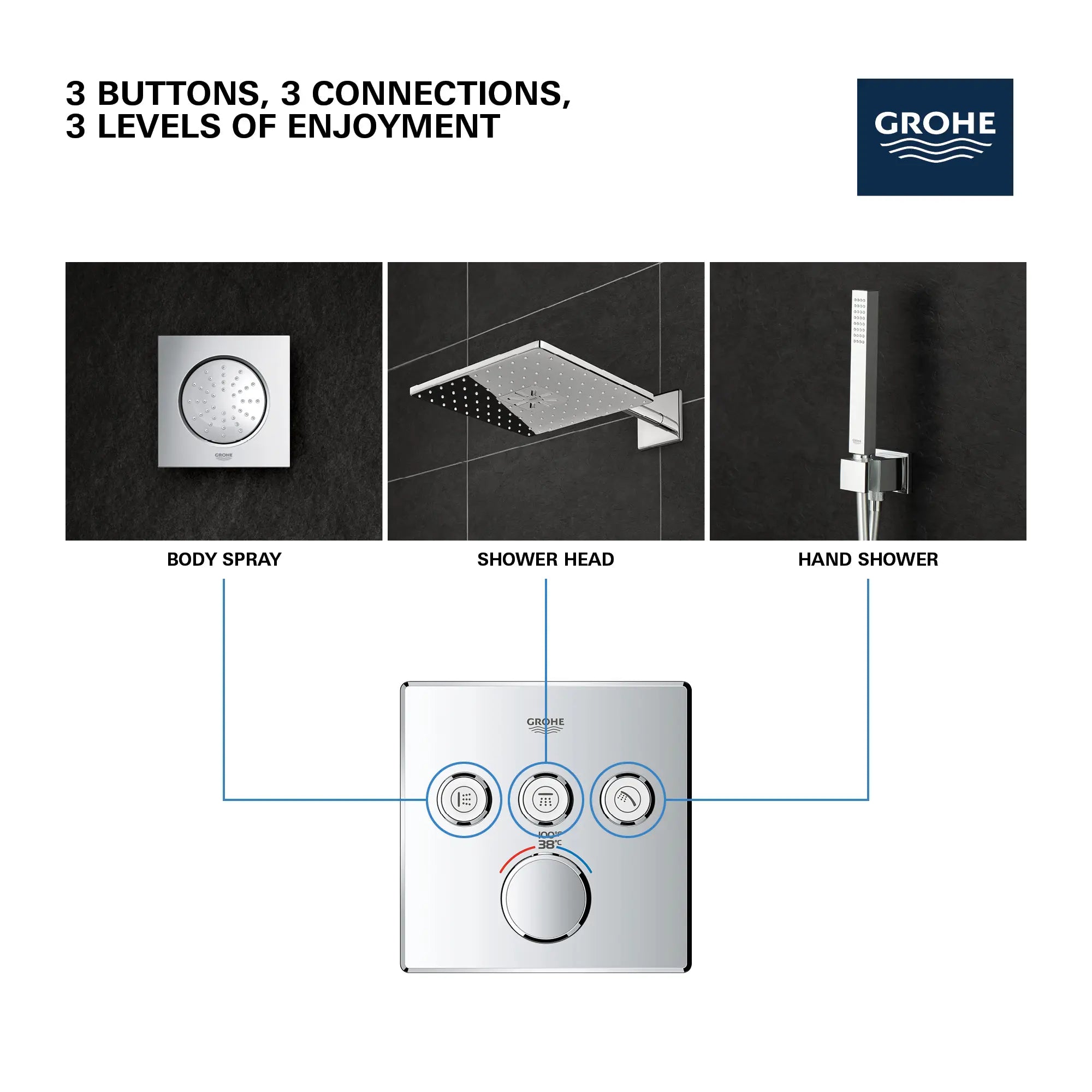 Grohtherm Triple Function Thermostatic Valve Trim // Brushed Cool Sunrise (Brushed Gold) // 69196_GROHE_SmartControl_Square_29142000_Triple_Function_Info_5_CDNwebp.webp